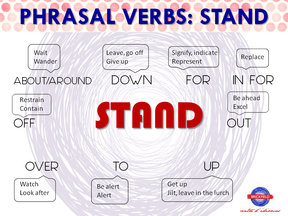 Переведи stand. Фразовый глагол Stand. Stand for Фразовый глагол. Phrasal verbs в английском. Stand up Фразовый глагол.